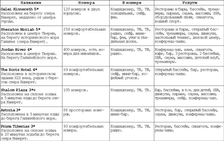 Иллюстрация к книге — Израиль. Путешествие за впечатлением и здоровьем [i_083.jpg]
