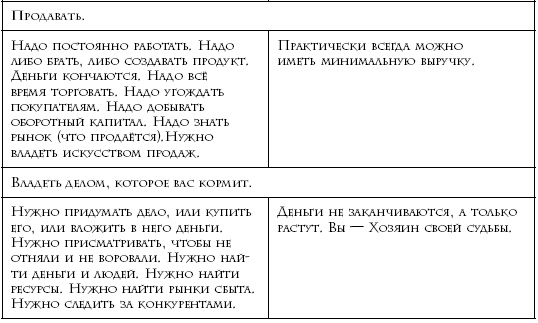 Иллюстрация к книге — Теория каст и ролей [i_010.jpg]