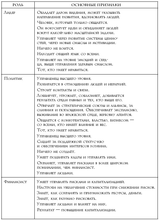 Иллюстрация к книге — Теория каст и ролей [i_011.jpg]