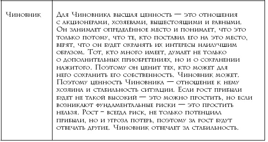 Иллюстрация к книге — Теория каст и ролей [i_015.jpg]