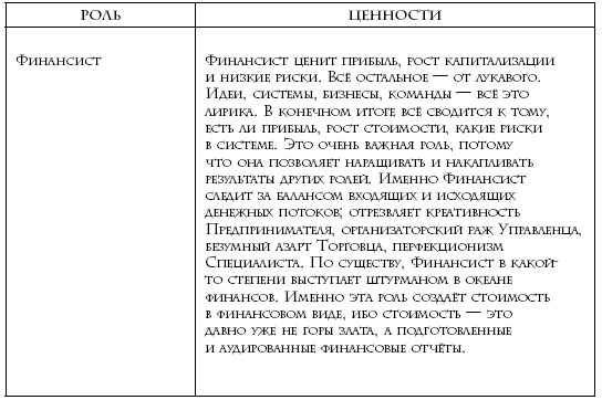 Иллюстрация к книге — Теория каст и ролей [i_016.jpg]