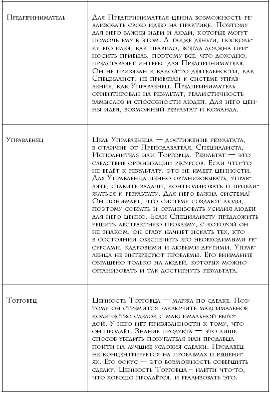 Иллюстрация к книге — Теория каст и ролей [i_017.jpg]