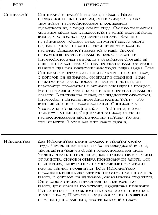 Иллюстрация к книге — Теория каст и ролей [i_019.jpg]