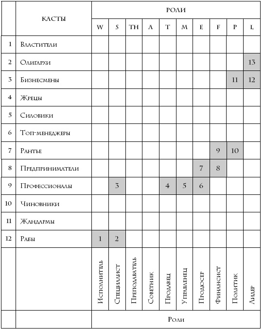 Иллюстрация к книге — Теория каст и ролей [i_020.jpg]
