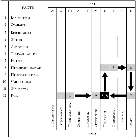 Иллюстрация к книге — Теория каст и ролей [i_026.jpg]