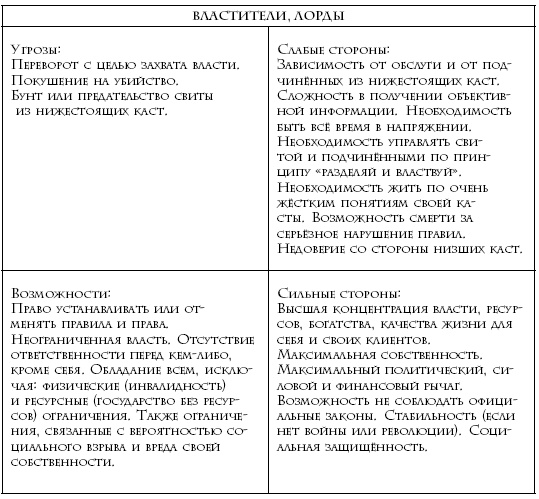 Иллюстрация к книге — Теория каст и ролей [i_030.jpg]
