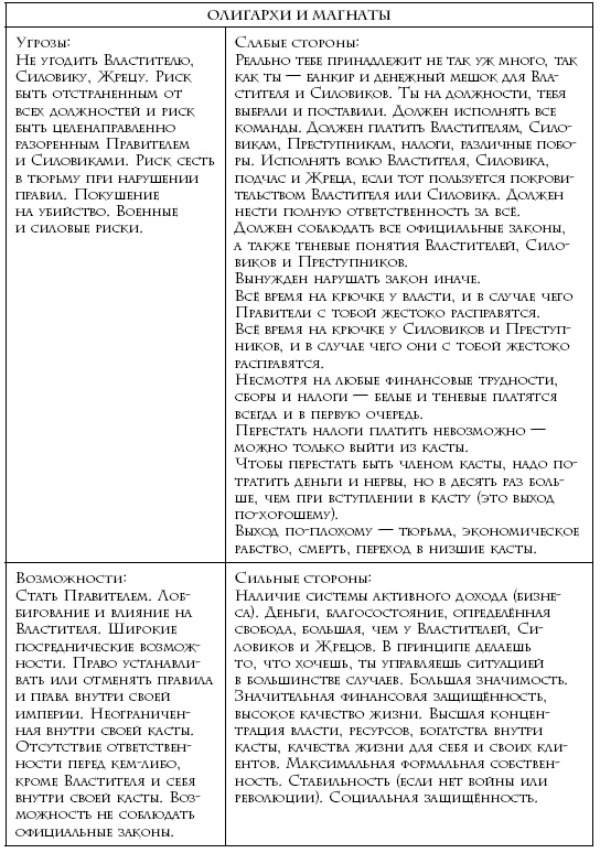 Иллюстрация к книге — Теория каст и ролей [i_033.jpg]