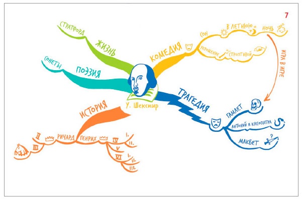 Иллюстрация к книге — Интеллект-карты [i_005.jpg]