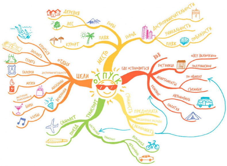 Иллюстрация к книге — Интеллект-карты [i_016.jpg]