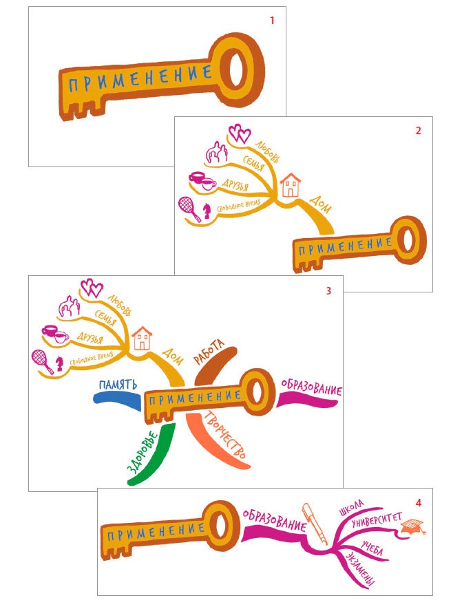 Иллюстрация к книге — Интеллект-карты [i_021.jpg]