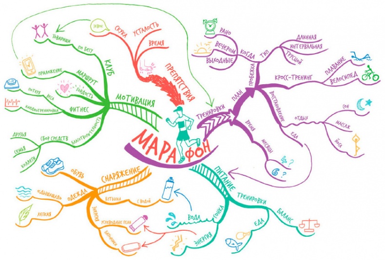 Иллюстрация к книге — Интеллект-карты [i_023.jpg]