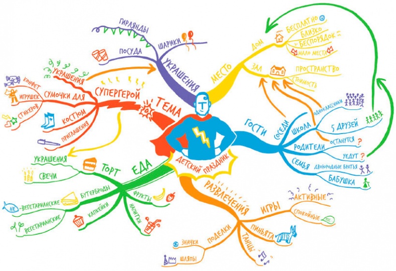 Иллюстрация к книге — Интеллект-карты [i_025.jpg]