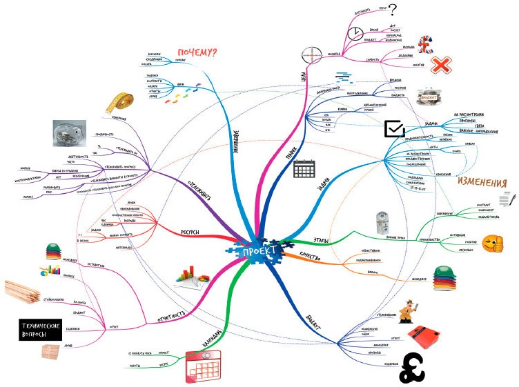 Иллюстрация к книге — Интеллект-карты [i_029.jpg]