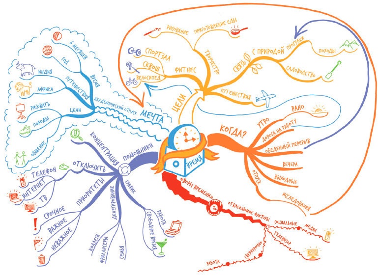 Иллюстрация к книге — Интеллект-карты [i_030.jpg]