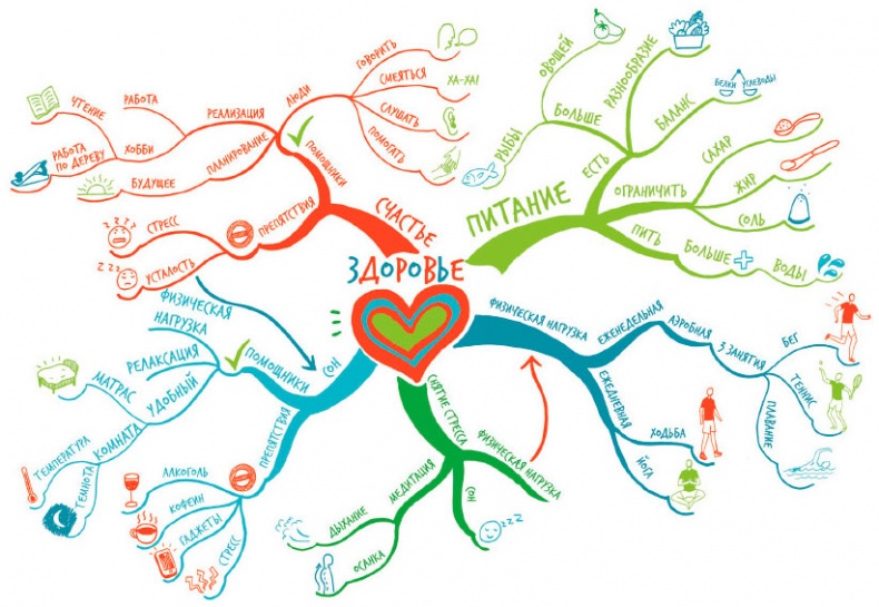 Иллюстрация к книге — Интеллект-карты [i_032.jpg]