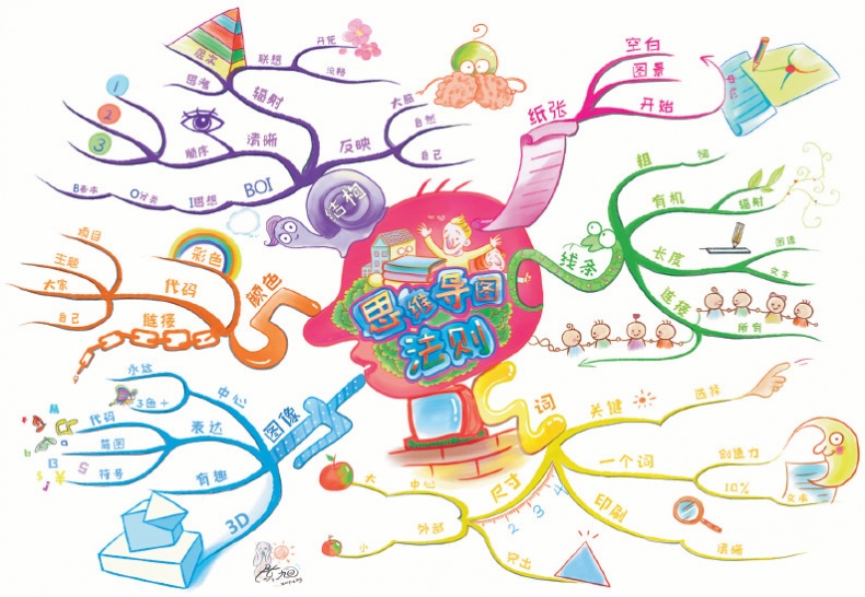 Иллюстрация к книге — Интеллект-карты [i_039.jpg]