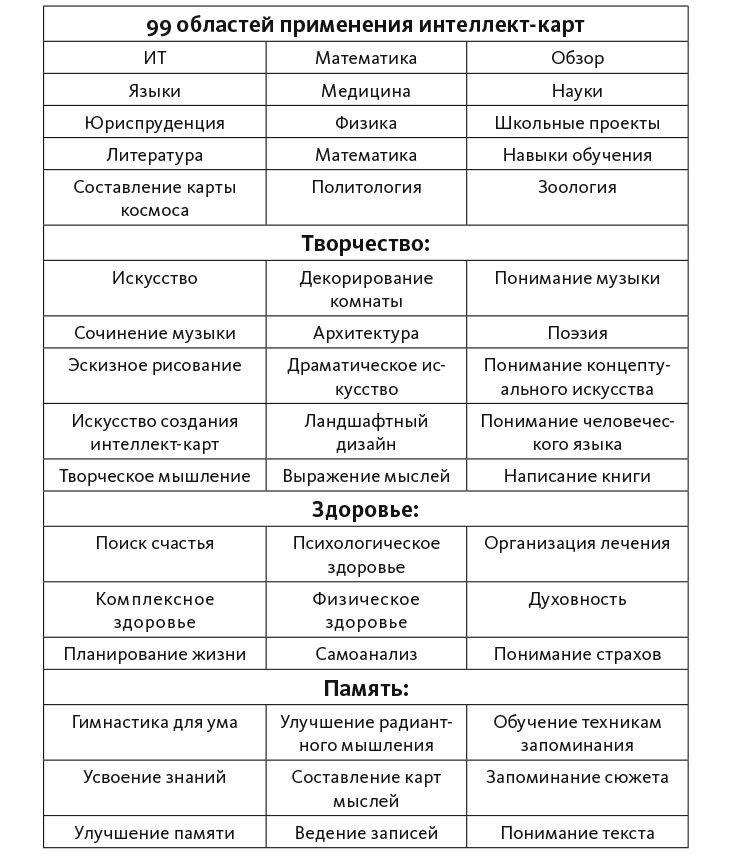 Иллюстрация к книге — Интеллект-карты [i_043.jpg]