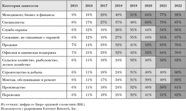Иллюстрация к книге — Что делать, когда машины начнут делать все. Как роботы и искусственный интеллект изменят жизнь и работу [i_009.jpg]