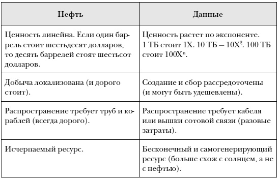 Иллюстрация к книге — Что делать, когда машины начнут делать все. Как роботы и искусственный интеллект изменят жизнь и работу [i_015.jpg]