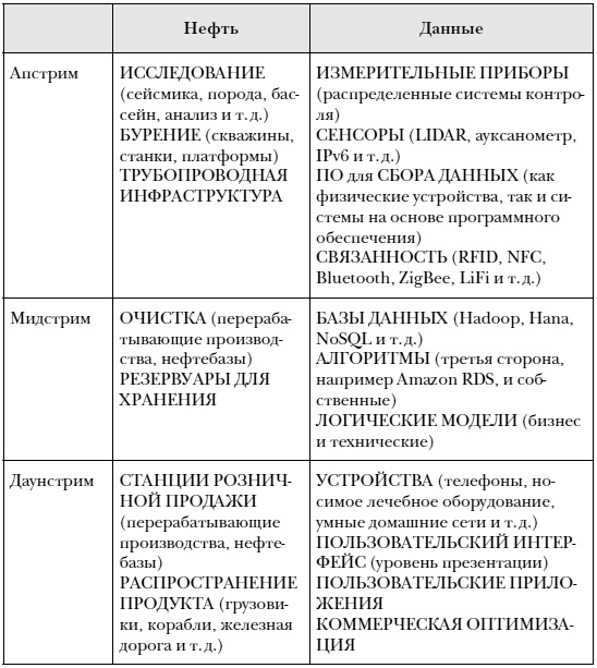 Иллюстрация к книге — Что делать, когда машины начнут делать все. Как роботы и искусственный интеллект изменят жизнь и работу [i_016.jpg]