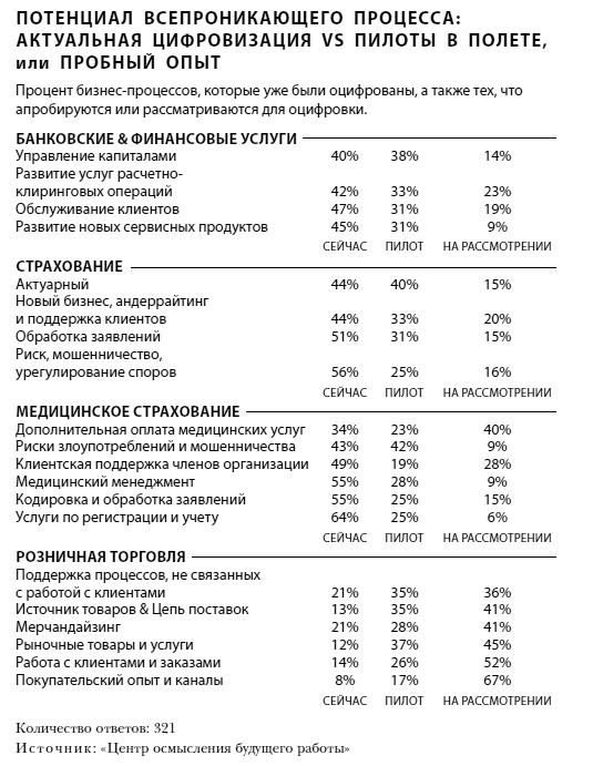 Иллюстрация к книге — Что делать, когда машины начнут делать все. Как роботы и искусственный интеллект изменят жизнь и работу [i_019.jpg]
