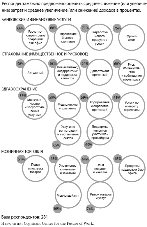 Иллюстрация к книге — Что делать, когда машины начнут делать все. Как роботы и искусственный интеллект изменят жизнь и работу [i_022.jpg]