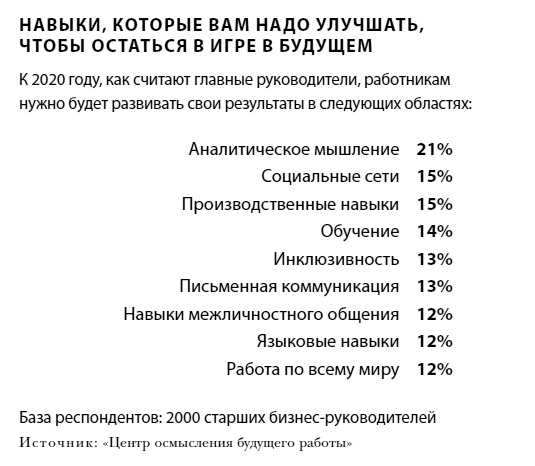 Иллюстрация к книге — Что делать, когда машины начнут делать все. Как роботы и искусственный интеллект изменят жизнь и работу [i_030.jpg]