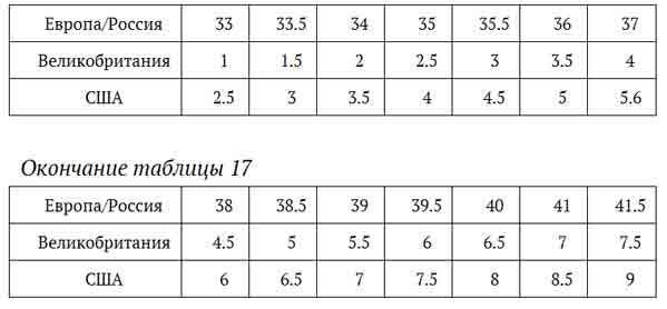 Иллюстрация к книге — Энциклопедия женской красоты и здоровья [i_320.jpg]