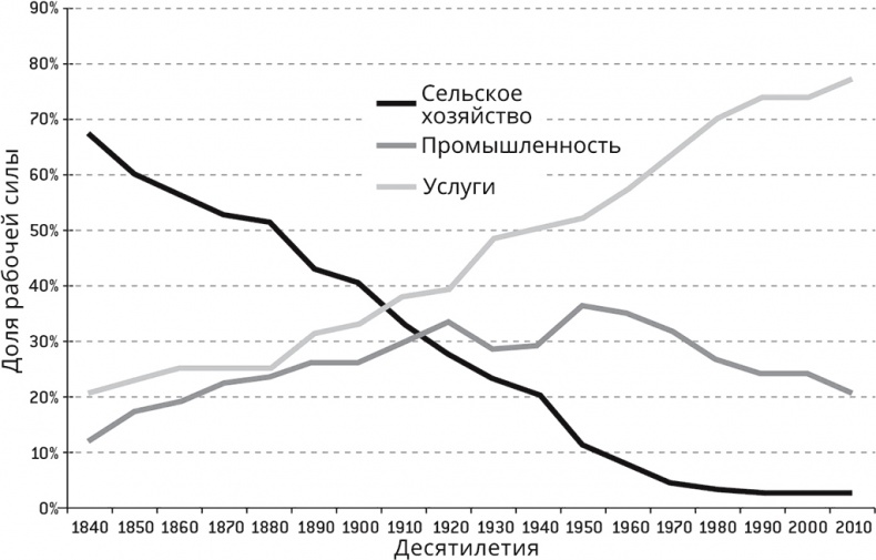 Иллюстрация к книге — Бредовая работа. Трактат о распространении бессмысленного труда [i_002.jpg]