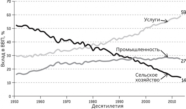 Иллюстрация к книге — Бредовая работа. Трактат о распространении бессмысленного труда [i_003.jpg]