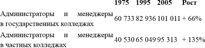 Иллюстрация к книге — Бредовая работа. Трактат о распространении бессмысленного труда [i_006.jpg]