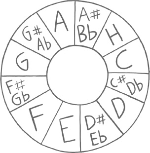 Иллюстрация к книге — Музыка и мозг [i_017.jpg]