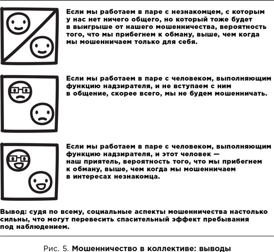 Иллюстрация к книге — Честно о нечестности [i_009.jpg]