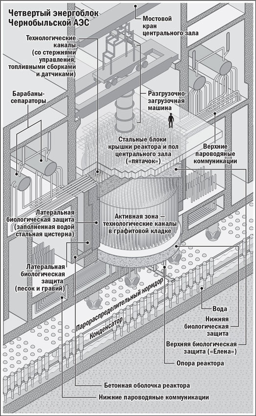 Иллюстрация к книге — Чернобыль. История катастрофы [i_005.jpg]