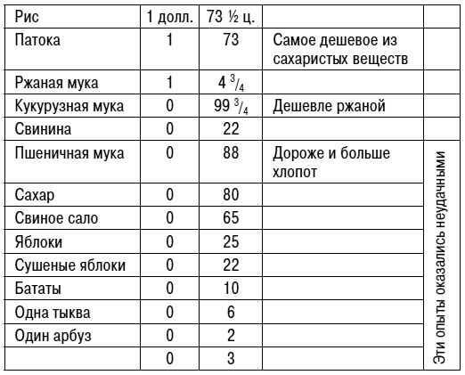 Иллюстрация к книге — Уолден, или Жизнь в лесу [i_003.jpg]