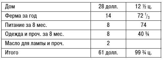 Иллюстрация к книге — Уолден, или Жизнь в лесу [i_005.jpg]