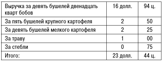 Иллюстрация к книге — Уолден, или Жизнь в лесу [i_008.jpg]
