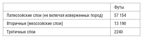 Иллюстрация к книге — Происхождение видов путем естественного отбора, или Сохранение благоприятных рас в борьбе за жизнь [i_021.jpg]