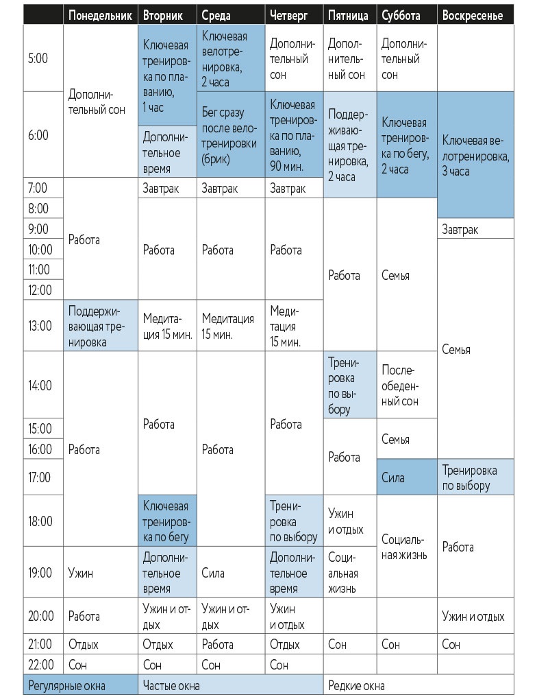 Иллюстрация к книге — Триатлон для занятых людей [i_005.jpg]