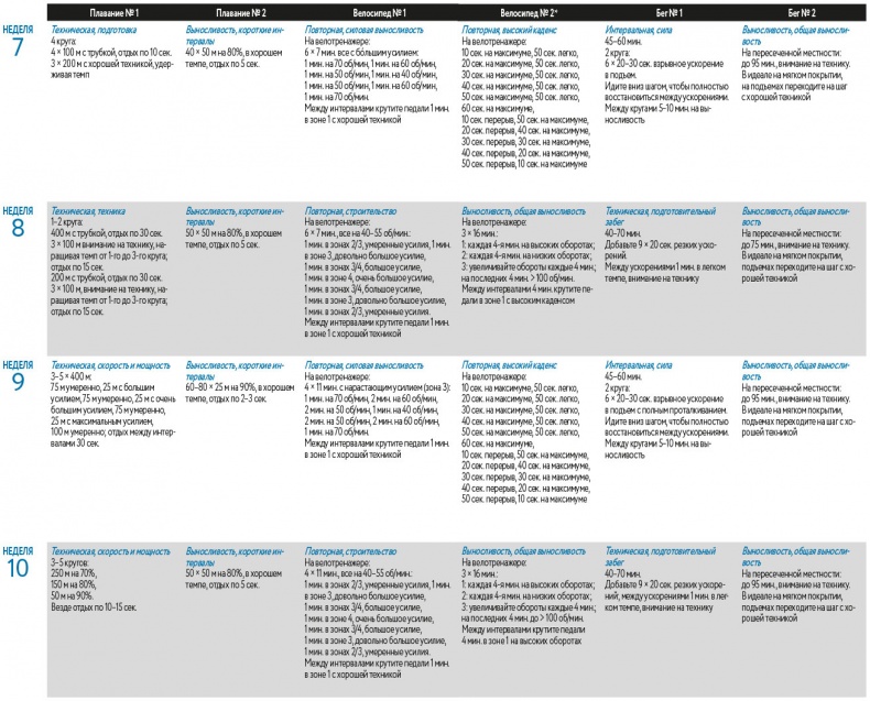 Иллюстрация к книге — Триатлон для занятых людей [i_067.jpg]