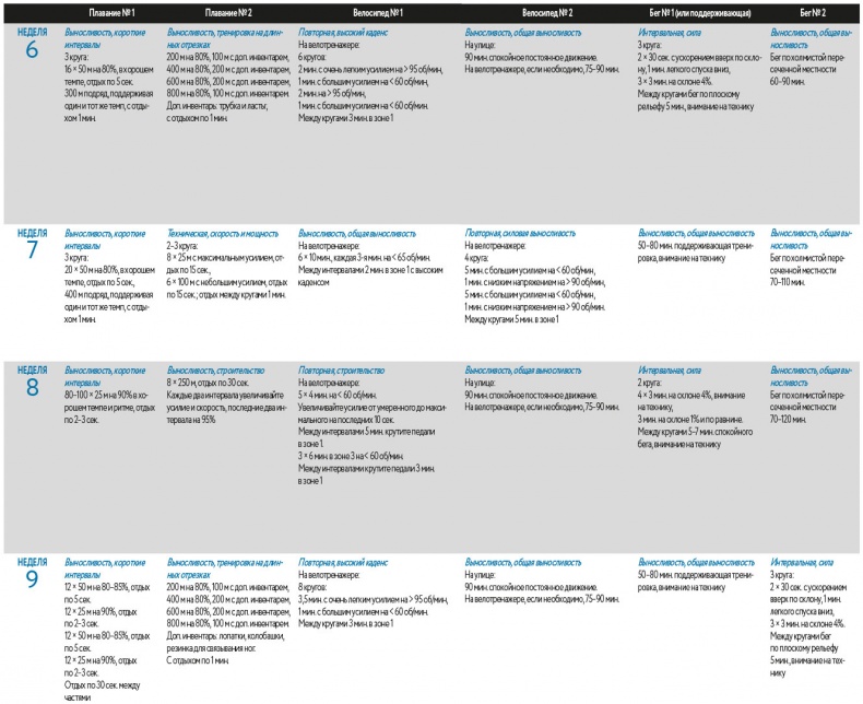 Иллюстрация к книге — Триатлон для занятых людей [i_069.jpg]