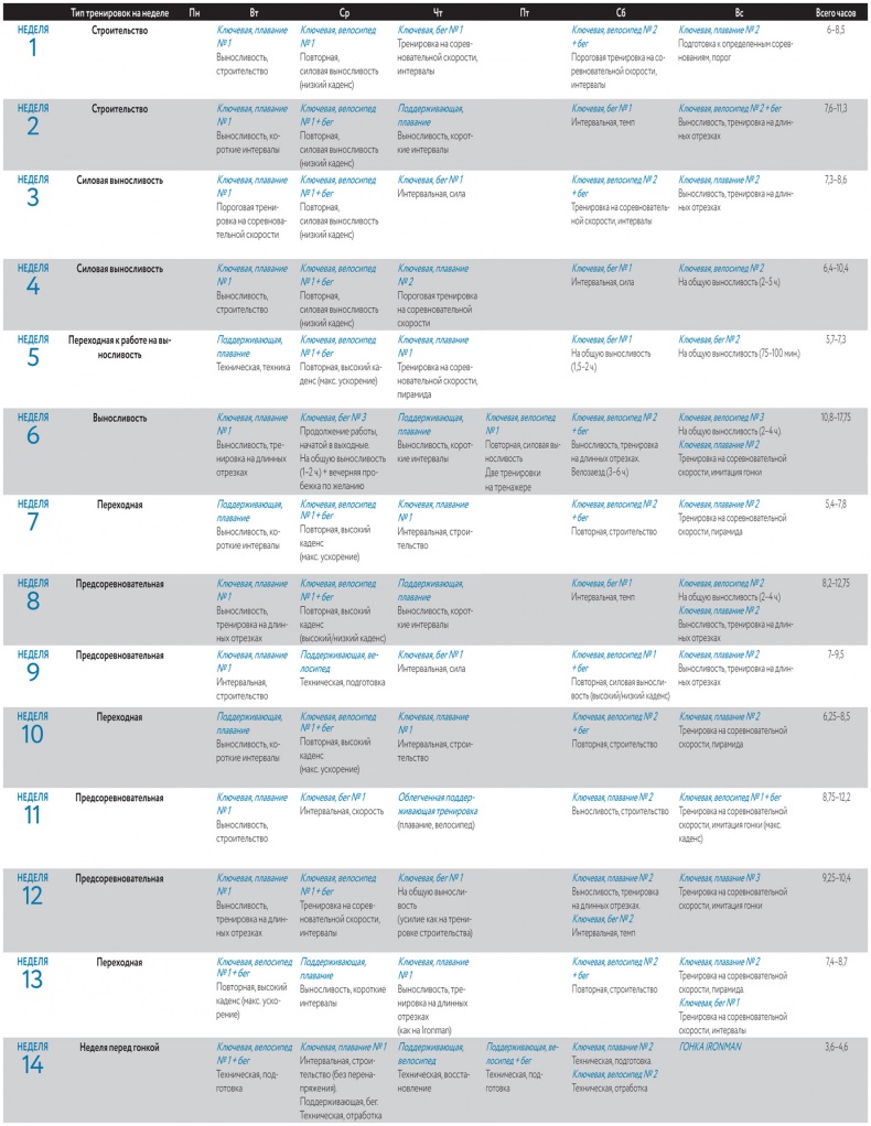 Иллюстрация к книге — Триатлон для занятых людей [i_071.jpg]