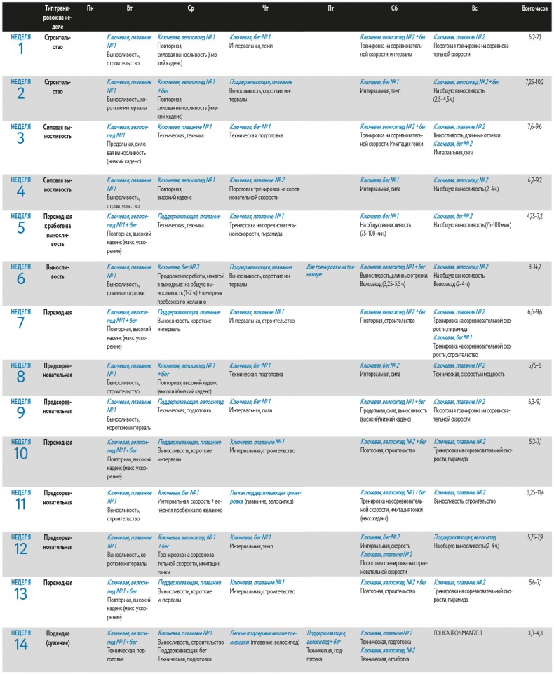 Иллюстрация к книге — Триатлон для занятых людей [i_086.jpg]