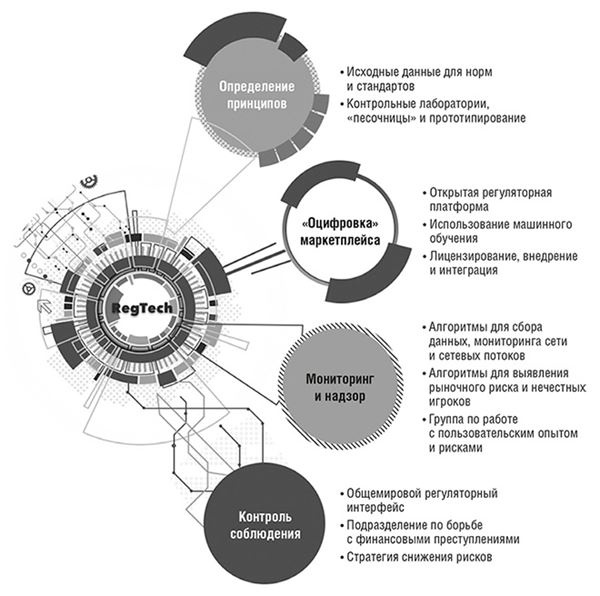 Иллюстрация к книге — Банк 4.0: Новая финансовая реальность [i_010.jpg]