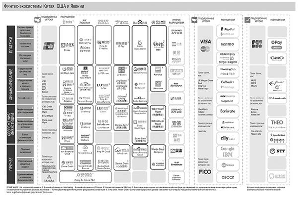 Иллюстрация к книге — Банк 4.0: Новая финансовая реальность [i_021.jpg]