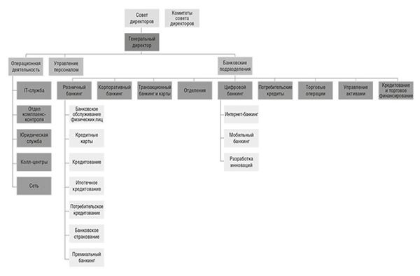 Иллюстрация к книге — Банк 4.0: Новая финансовая реальность [i_027.jpg]