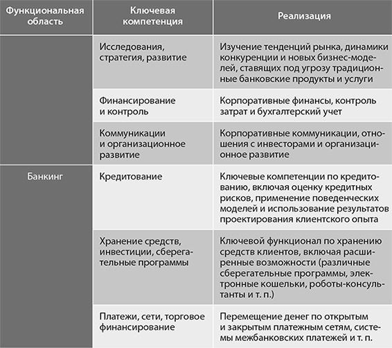 Иллюстрация к книге — Банк 4.0: Новая финансовая реальность [i_030.jpg]