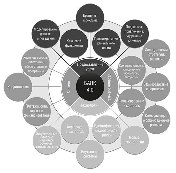 Иллюстрация к книге — Банк 4.0: Новая финансовая реальность [i_031.jpg]