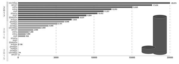 Иллюстрация к книге — Банк 4.0: Новая финансовая реальность [i_055.jpg]