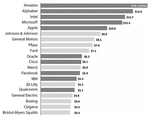 Иллюстрация к книге — Банк 4.0: Новая финансовая реальность [i_063.jpg]